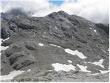 Planina Blato - Mala Zelnarica